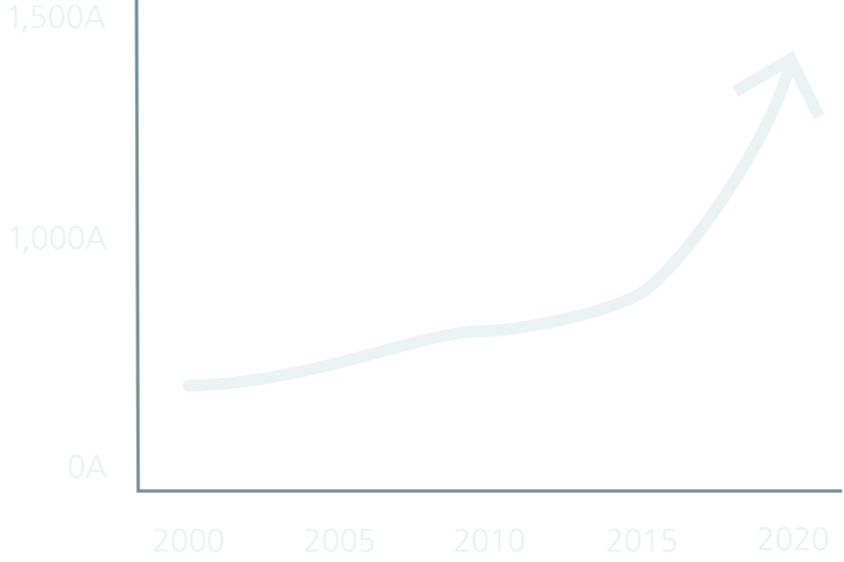 Vicor customer peak CPU/GPU current