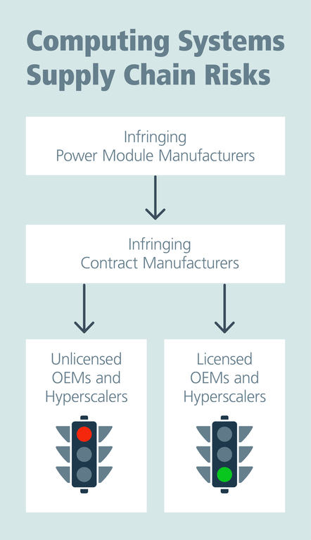 Vicor licensing supply chain graphic