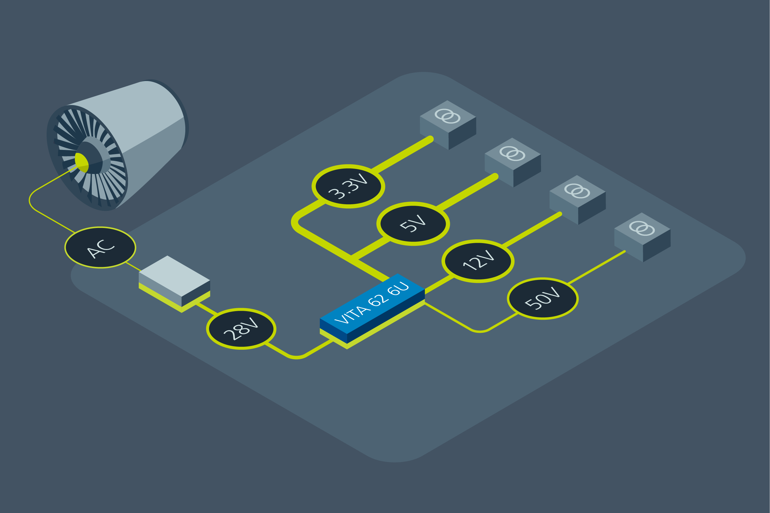 Vicor power delivery network for Ground mobile radar