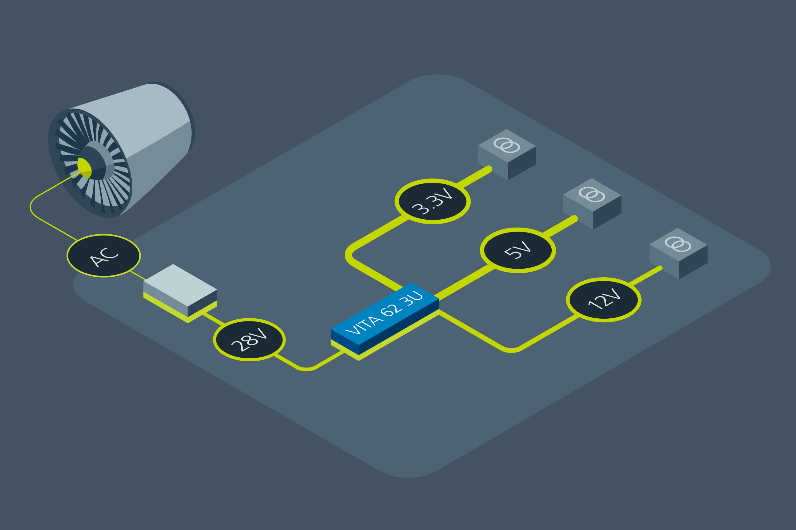 Vicor power delivery network for Coastal surveillance radar