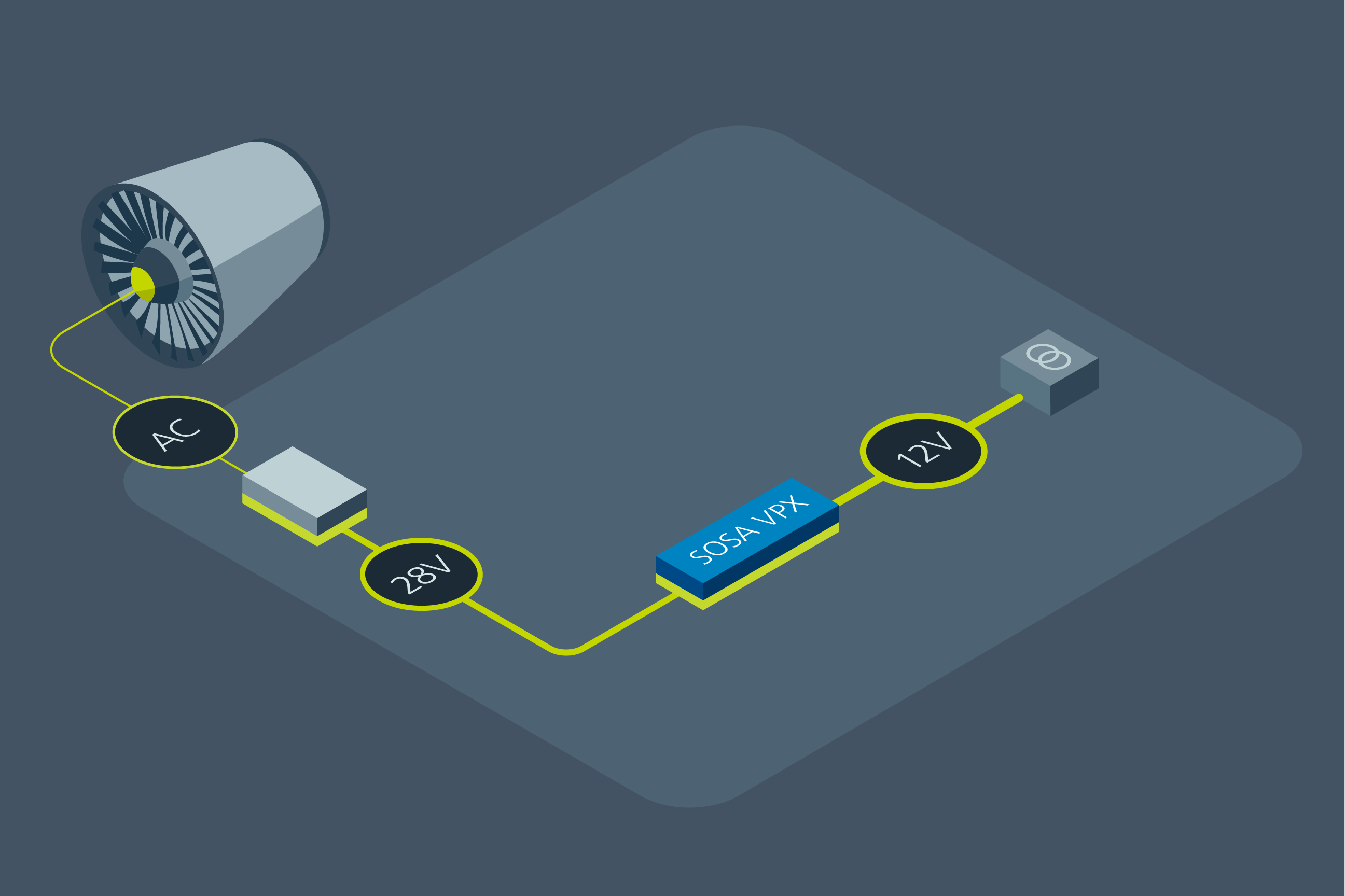 Vicor power delivery network for Radio frequency countermeasures