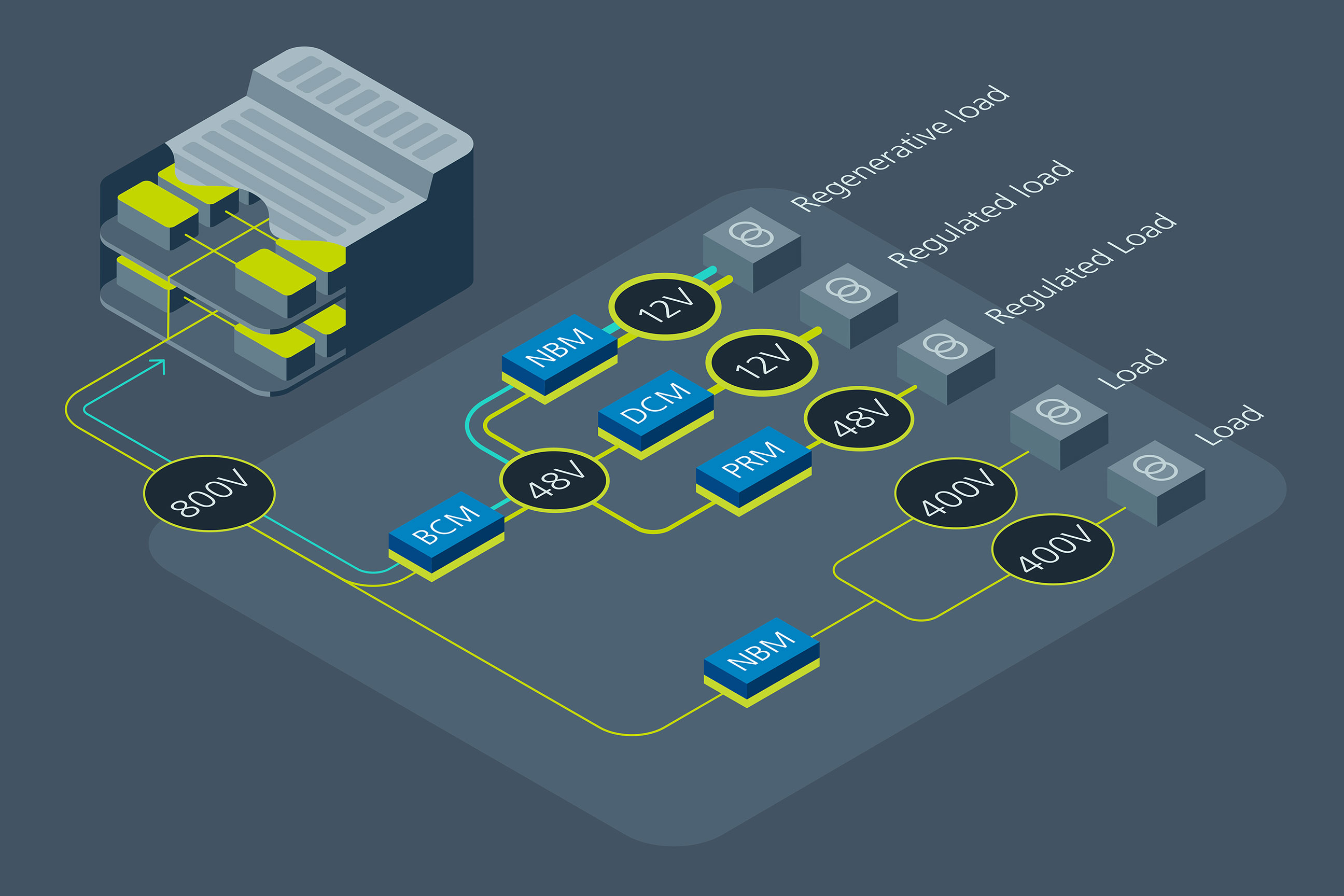 48V automotive architecture PDN image