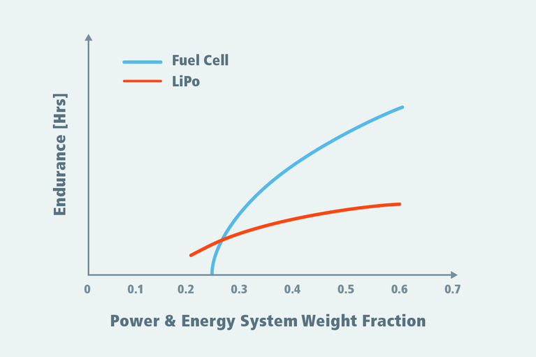 Energy density comparison chart
