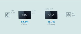 Vicor-media-alert-CCell-renewables.png