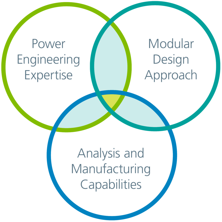 Venn diagram of the value of Vicor Power Systems