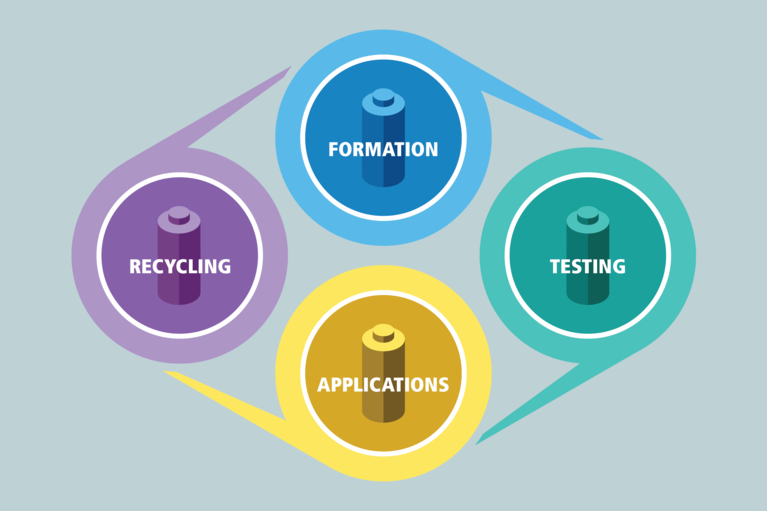 Battery lifecycle image