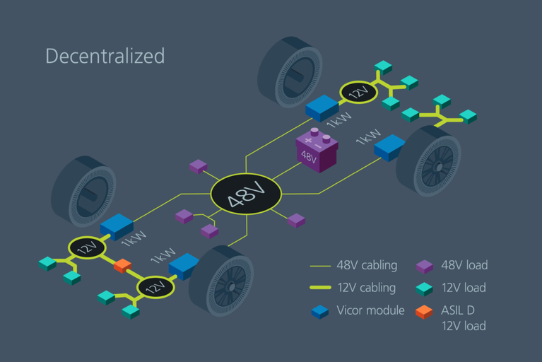 48V decentralized architecture image