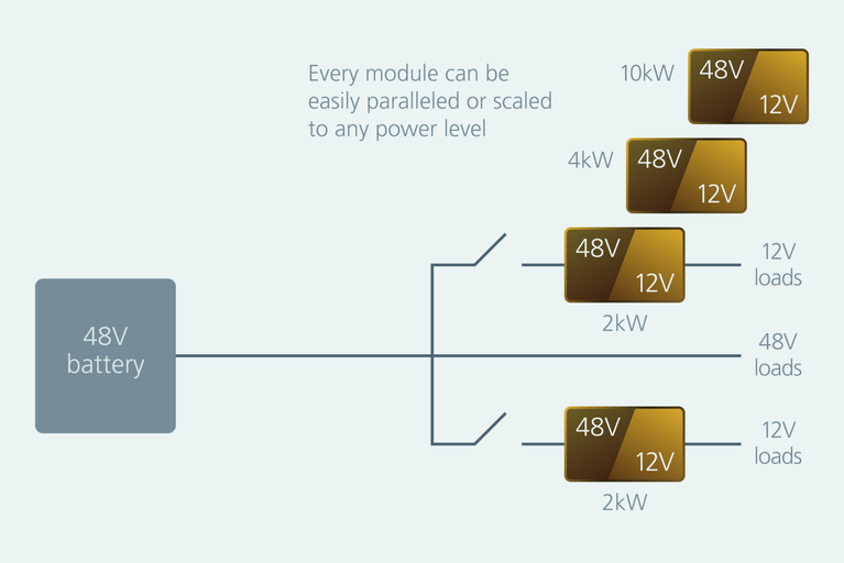 Modular approach to a fully electric vehicle image