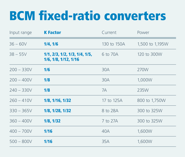 BCM fixed-ratio converter chart