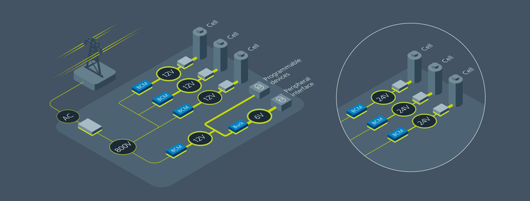 Fixed ratio converters unlock high levels of power density for battery-testing power delivery networks image