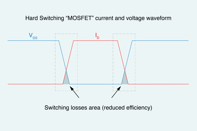 MOSFET and switching losses image