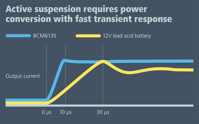 Active suspension chart image