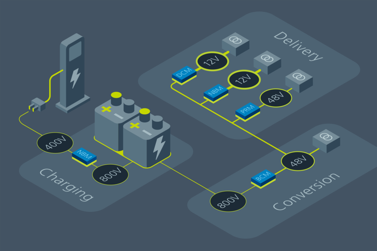 Charging, delivery and Conversion PDN image
