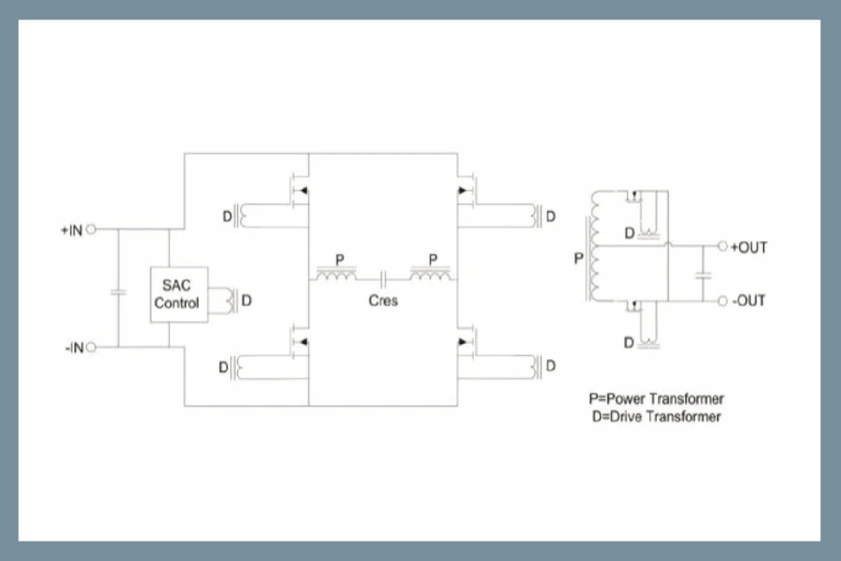 Sine Amplitude Converter Topology (SAC) provides isolation and voltage transformation functions image