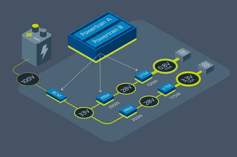 Factorized Power Architecture (FPA) factorizes power from the traditional single-function DC-DC converter into two distinct functions and power modules image