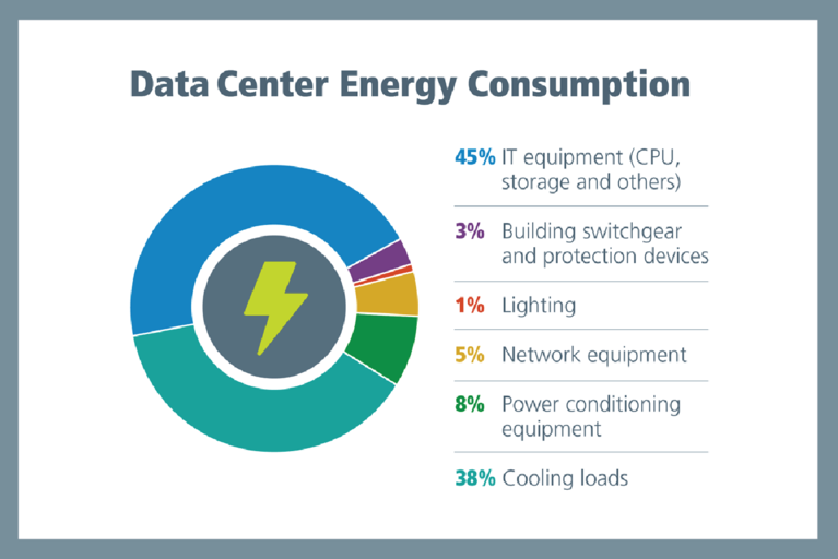 Data Center Energy Consumption image