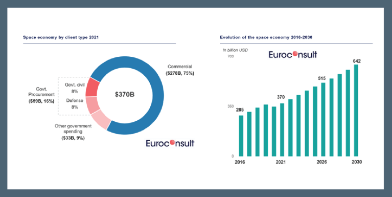 Explosive growth in the commercialization of space chart
