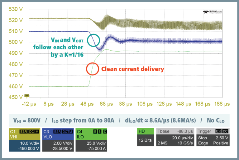 BCM modules offer fully linear behavior between VIN and VOUT, delivering clean current without any risk of overshoot or ringing scope image