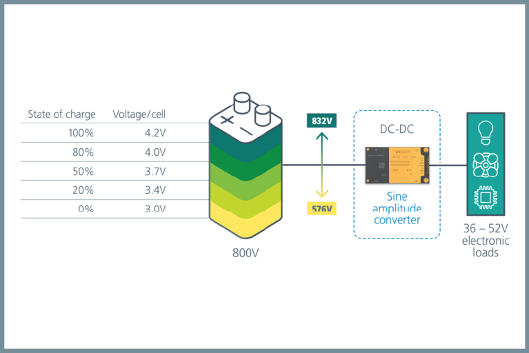 The performance of BCM modules enables complete replacement of the 48V battery chart image