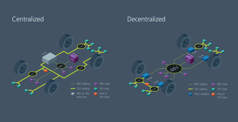 Architecture: Centralized vs. Decentralized images