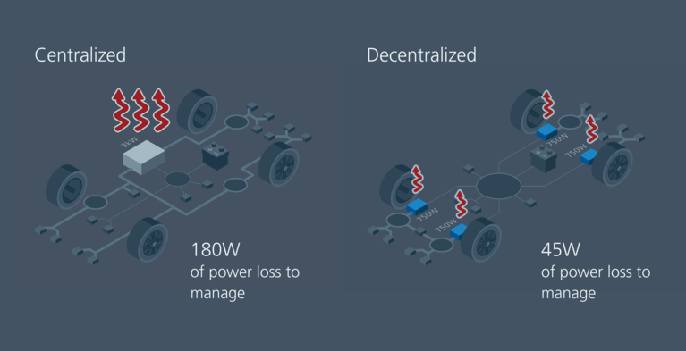 Managing power loss with a traditional converter at 94 percent efficiency image