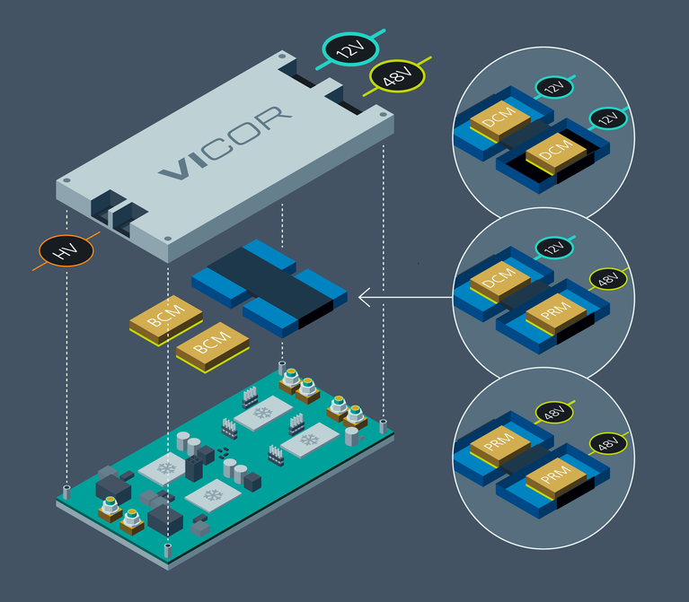 Exploded view of the Paladin system PDN image