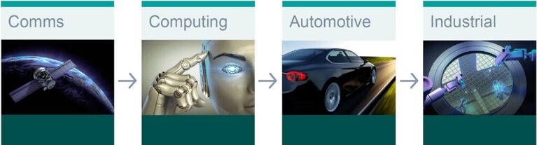 World is transitioning to 48V image