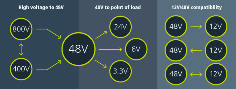 Vicor 48V portfolio image