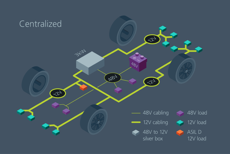 Traditional 12V centralized architecture image