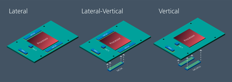 Power delivery network PoL placement options image
