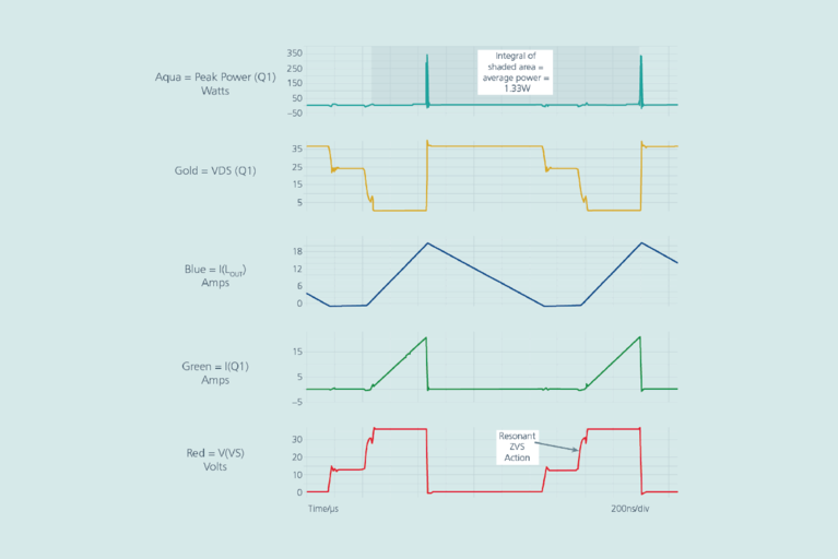 Hard-switching versus softs-witching wave forms image