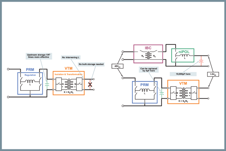 FPA vs. traditional, intermediate architecture image