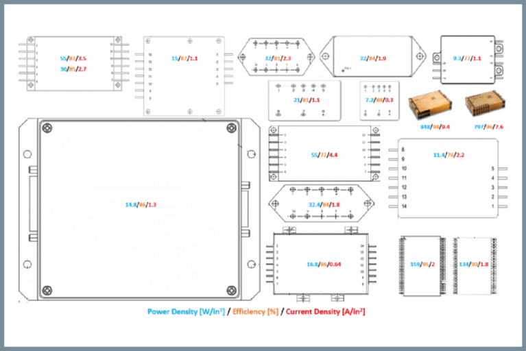 Comparison of space-qualified isolated DC-DCs with the BCM and PRM image