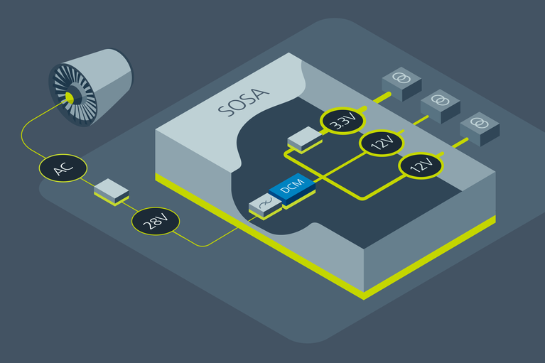 SOSA design PDN image
