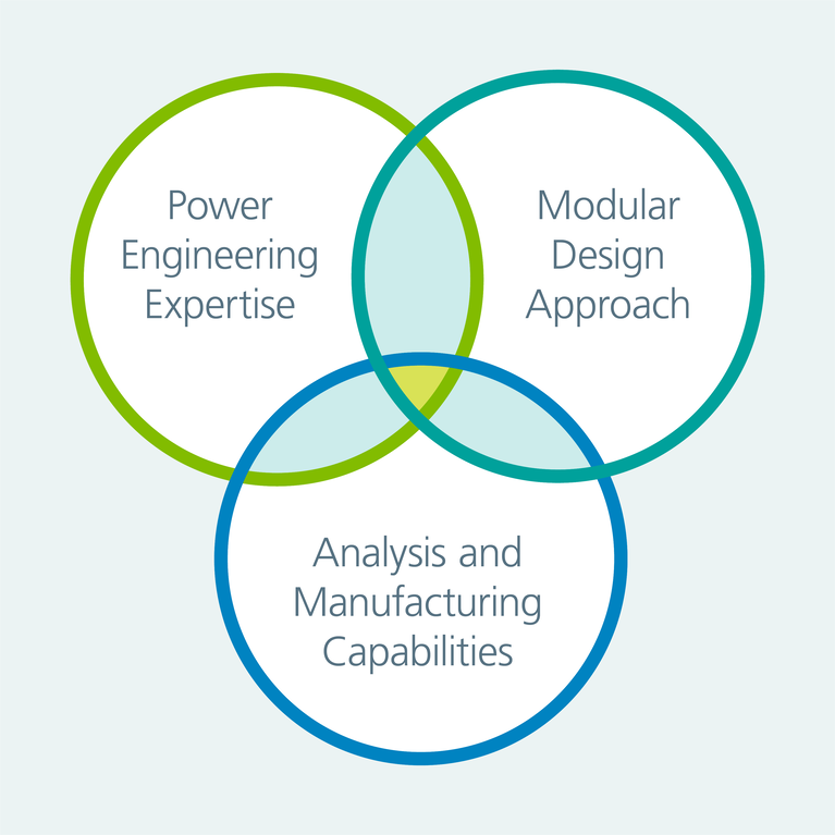 Modular approach venn diagram image