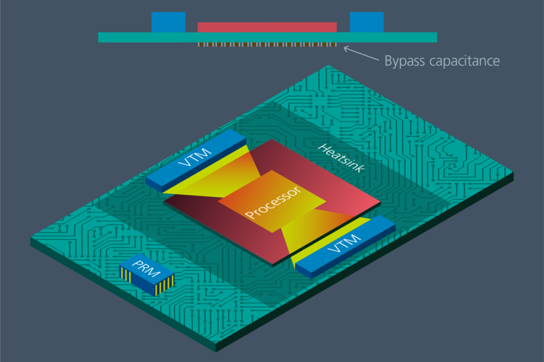 PRM/VTM FPA solution