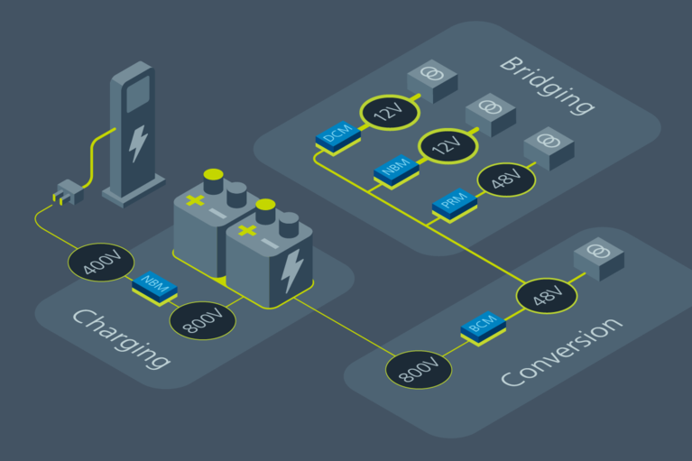 Charging, delivery and conversion image