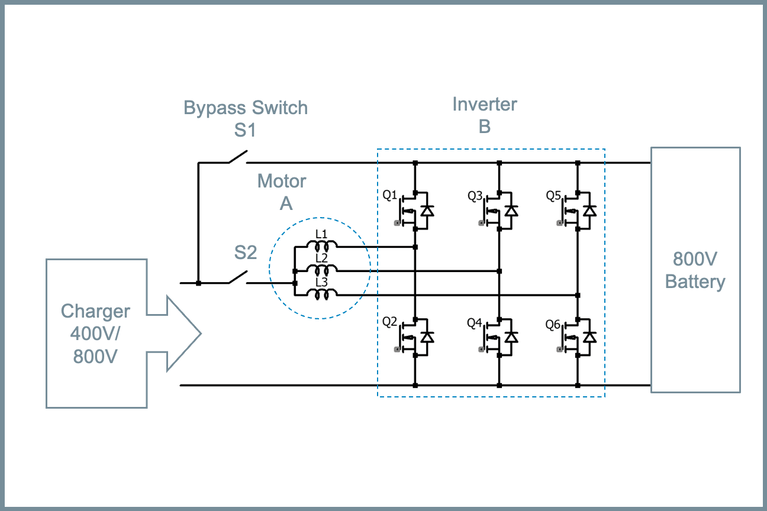 Hyundai IONIQ 5 boost function configuration image