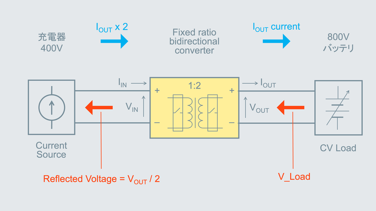 Vicor’s battery virtualization image