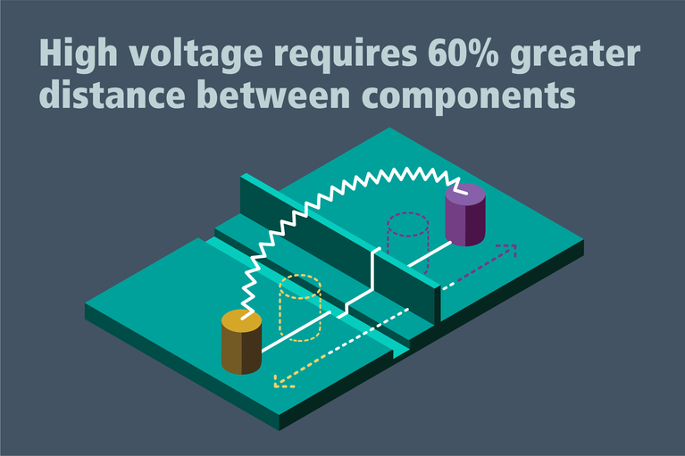 Creepage and clearance PDN image
