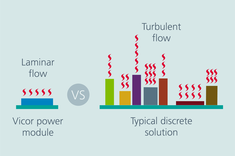 Laminar vs turbulent flow image