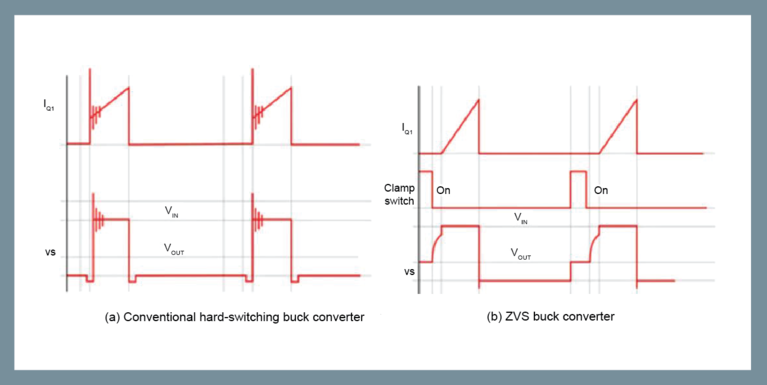 Hard-switching versus soft-switching waveform image