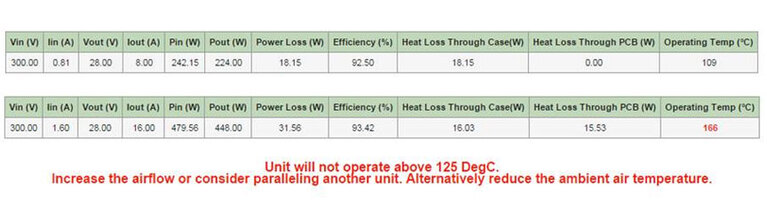 Examples of results returned by the thermal simulation