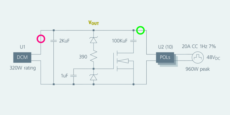 DCM to POLs diagram image