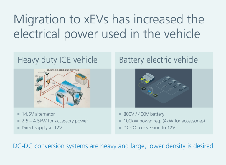 Heavy duty ICE vehicle vs BEV EV power image