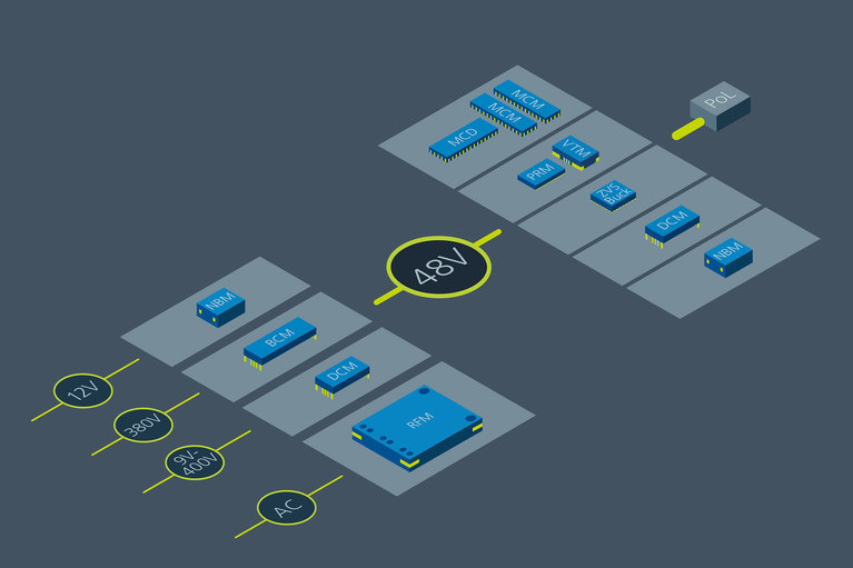Vicor eco system image
