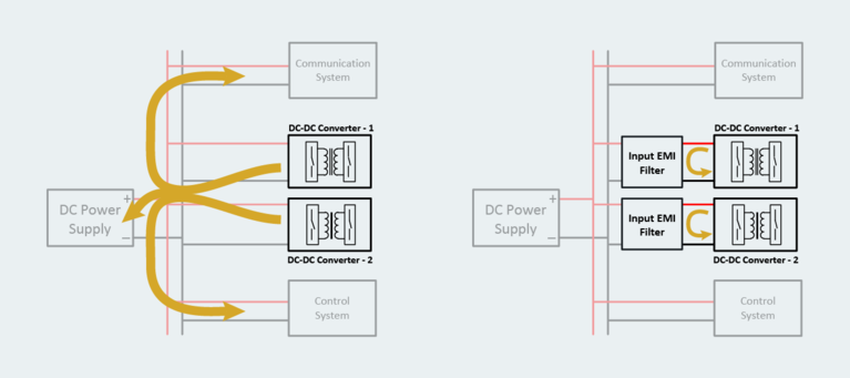 Noise from the converter diagram