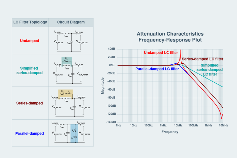 Three damping approaches diagram