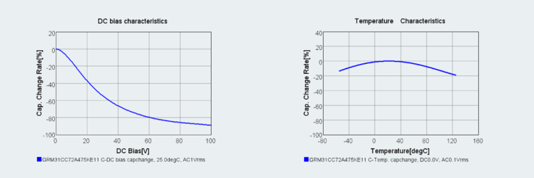 DC bias characteristics image