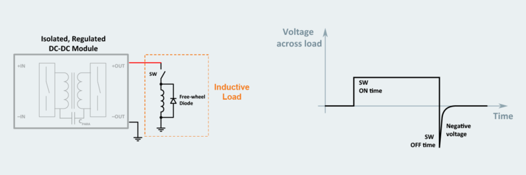 Inductive loads image